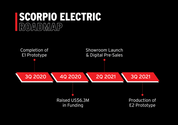 scorpio-electic-growth-roadmap